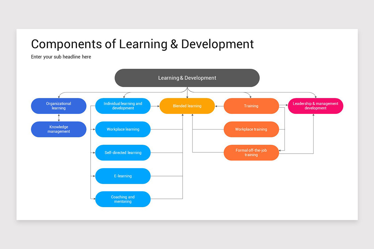 Learning and Development Keynote Template | Nulivo Market