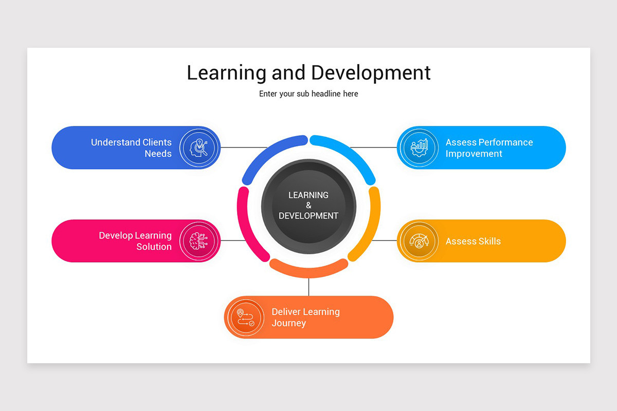Learning And Development Design Sample Learning and Development Keynote Template | Nulivo Market