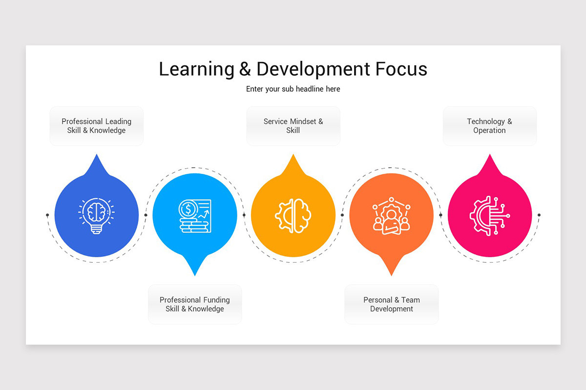 Learning and Development Keynote Template | Nulivo Market