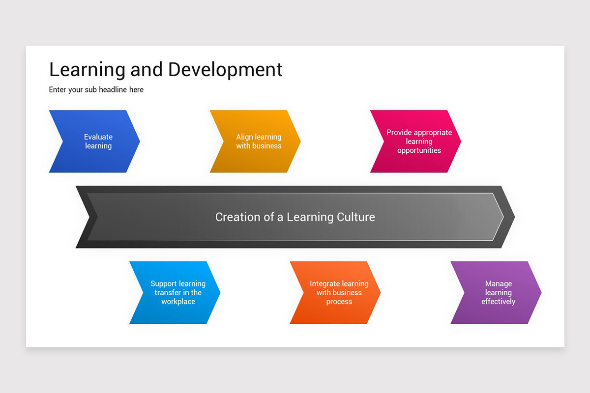 Learning and Development Keynote Template | Nulivo Market