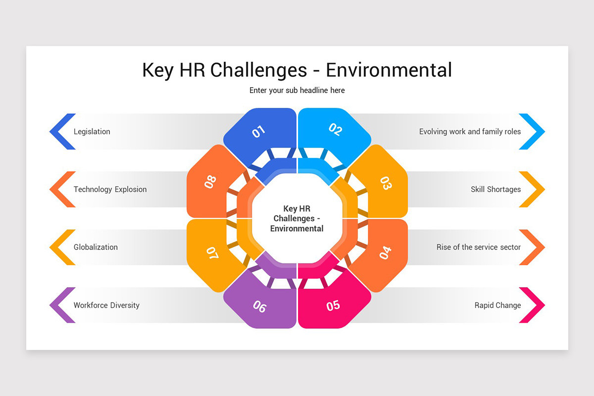 Core Hr Challenges HR Challenges Presentation PowerPoint Template | Nulivo Market