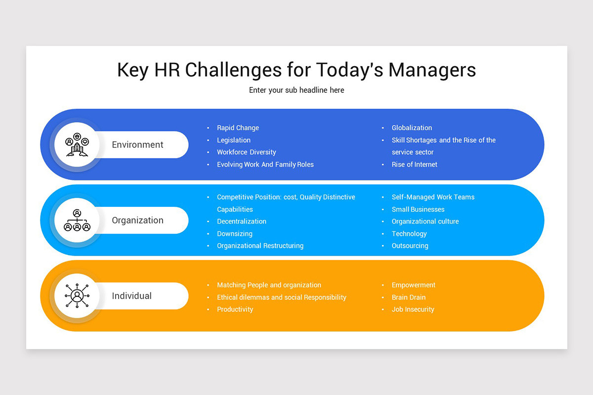 Core Hr Challenges HR Challenges Presentation PowerPoint Template | Nulivo Market