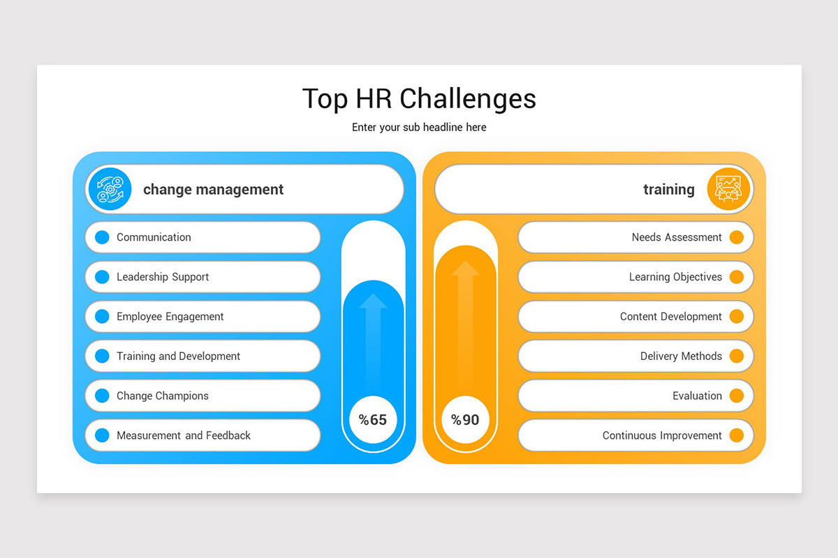 Core Hr Challenges HR Challenges Presentation PowerPoint Template | Nulivo Market