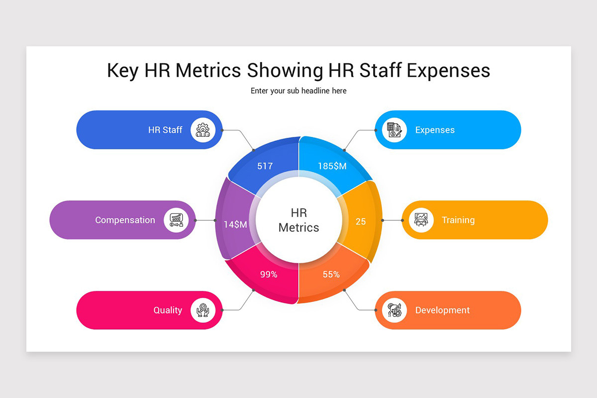HR Metrics PowerPoint Presentation Template | Nulivo Market