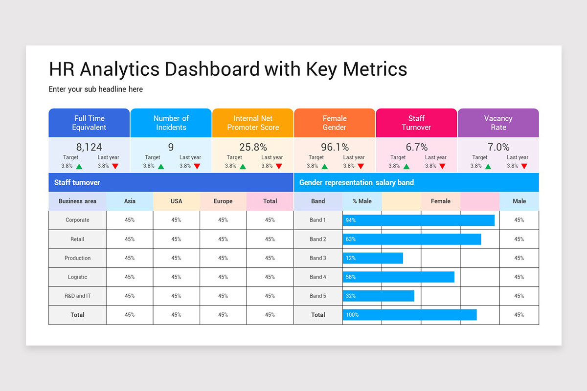 HR Metrics Google Slides Presentation Template | Nulivo Market