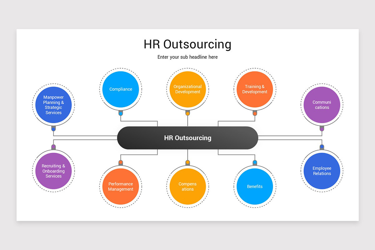 HR Outsourcing PowerPoint Presentation Template Nulivo Market hr-outsourcing-powerpoint-presentation-template-nulivo-market