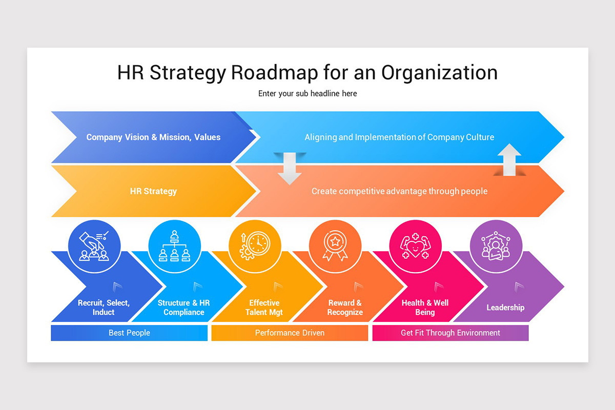 HR Roadmap Presentation Keynote Template | Nulivo Market