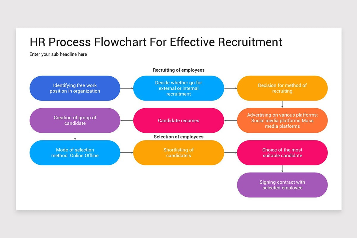 HR Processes Presentation PowerPoint Template | Nulivo Market