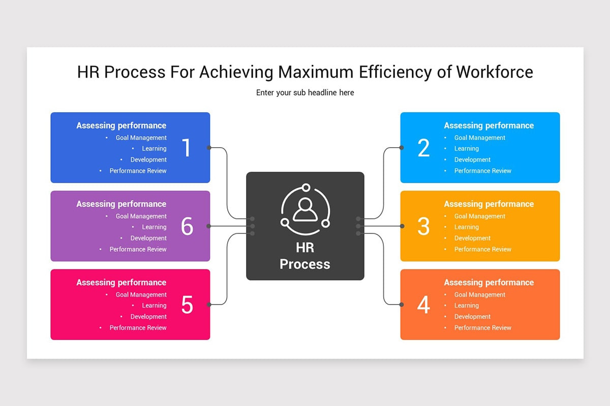 HR Processes Presentation PowerPoint Template | Nulivo Market