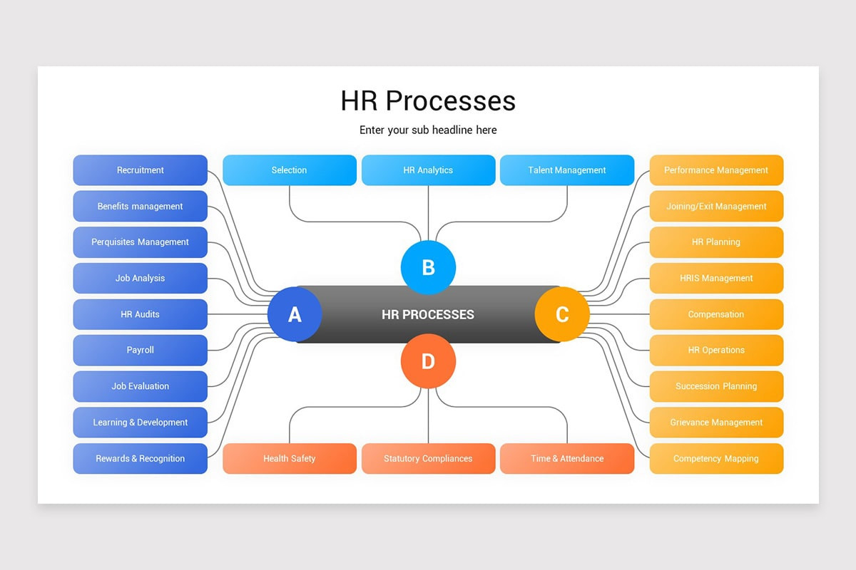 HR Processes Presentation Keynote Template | Nulivo Market