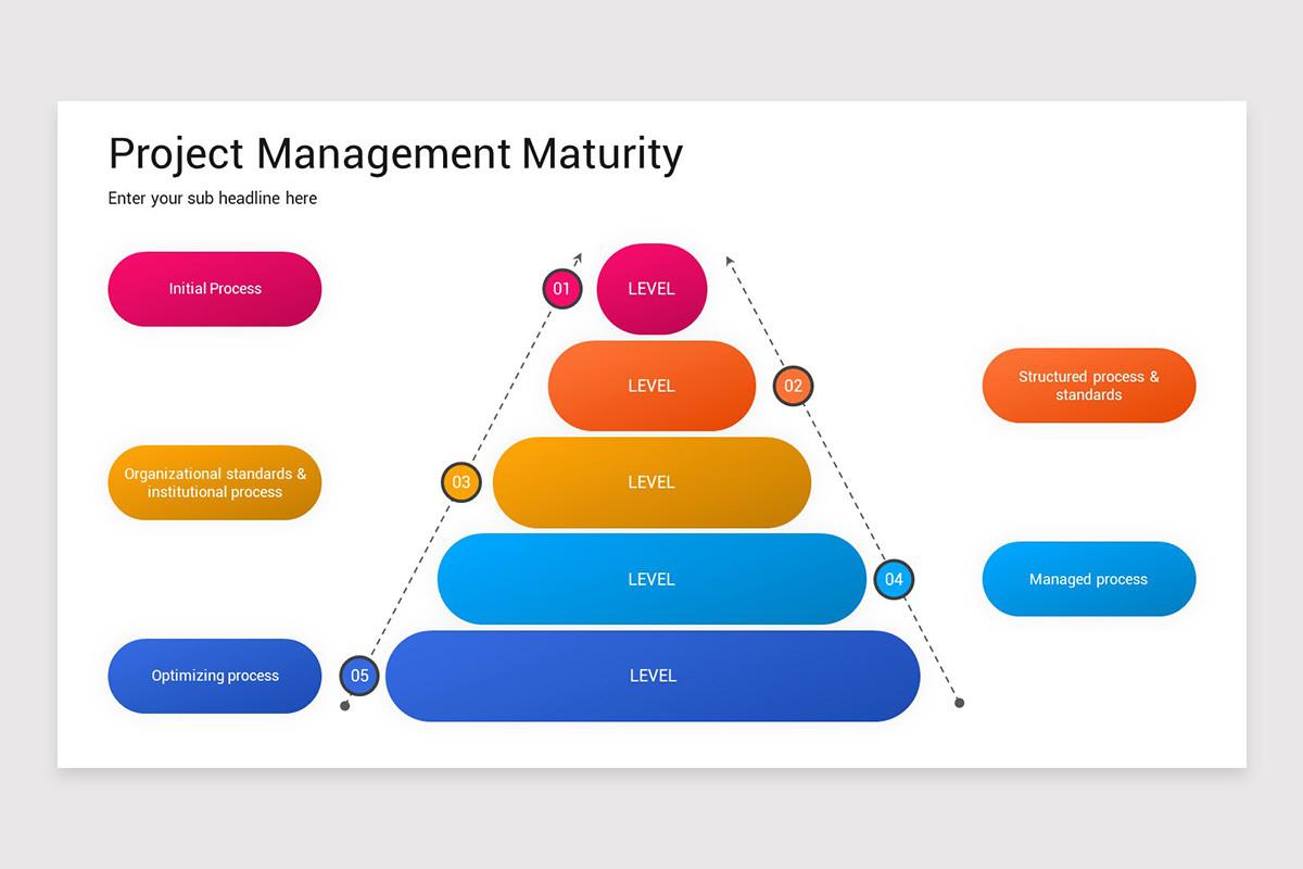 Project Management Levels PowerPoint Template | Nulivo Market