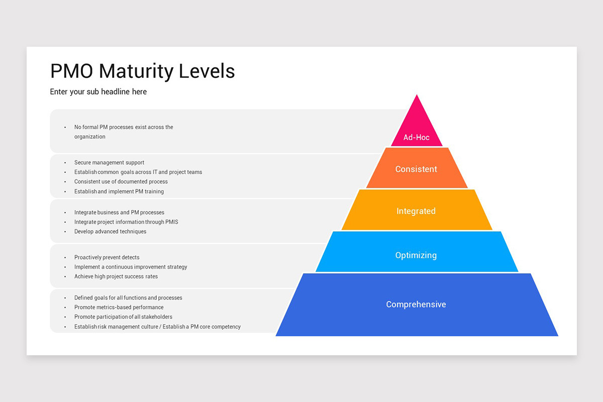Project Management Levels PowerPoint Template | Nulivo Market