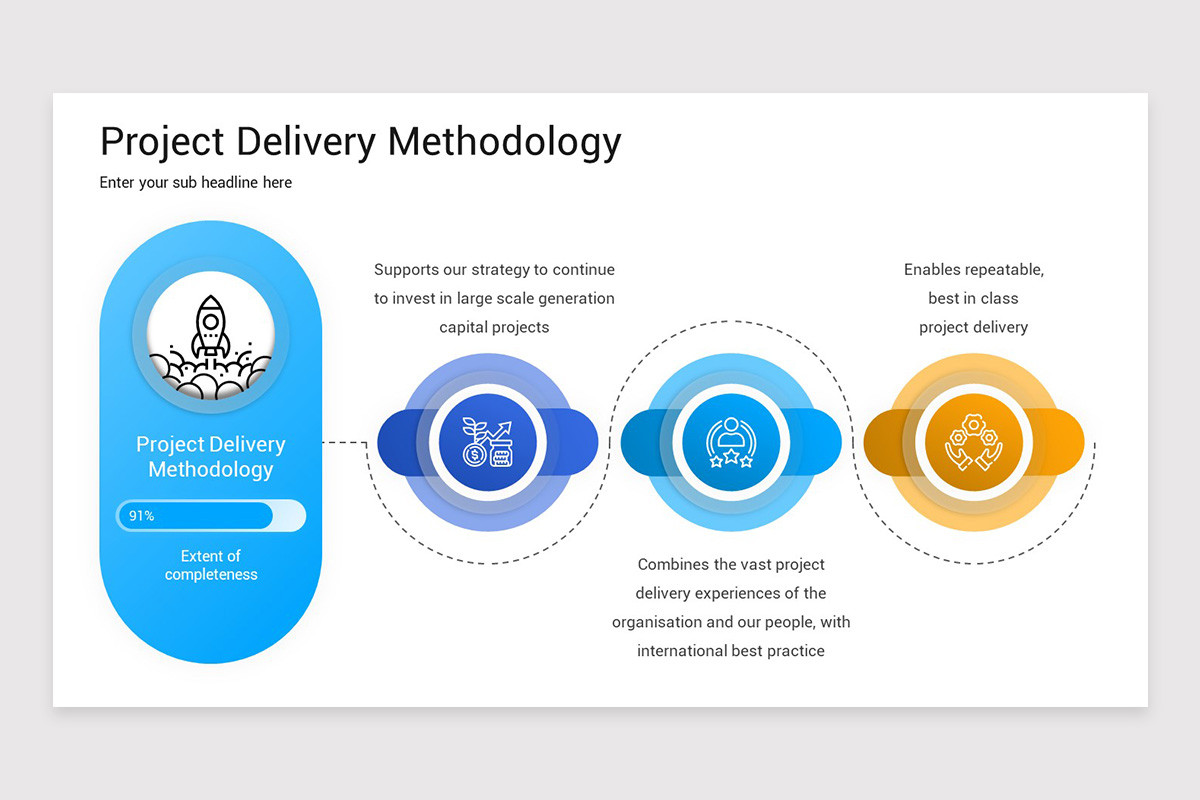 Project Delivery Models PowerPoint Template | Nulivo Market