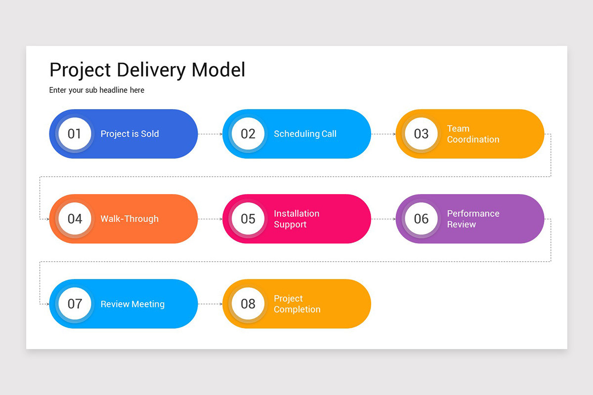 Comprehensive Project Delivery Project Delivery Models PowerPoint Template | Nulivo Market