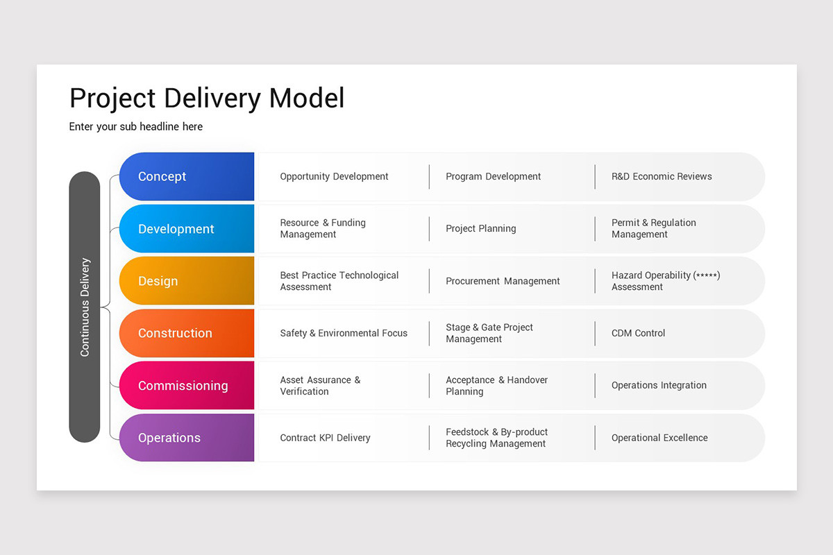 Project Delivery Models Google Slides Template | Nulivo Market