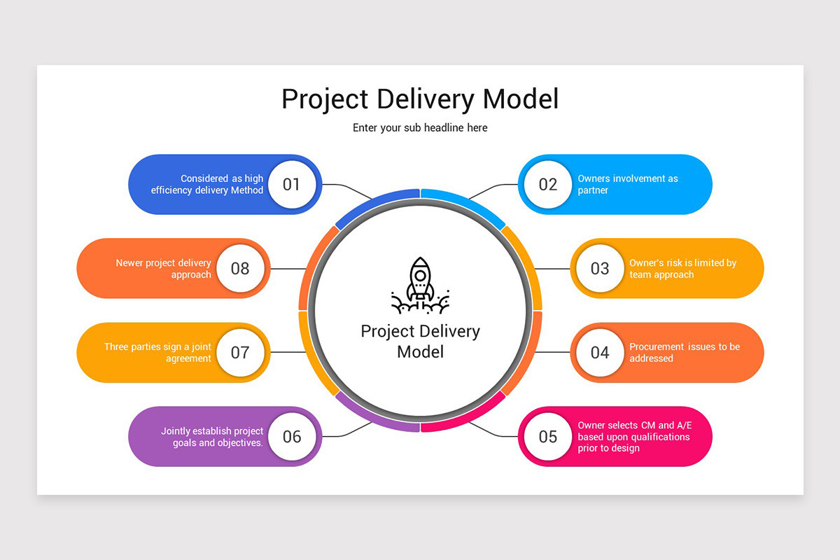 Project Delivery Models Google Slides Template | Nulivo Market