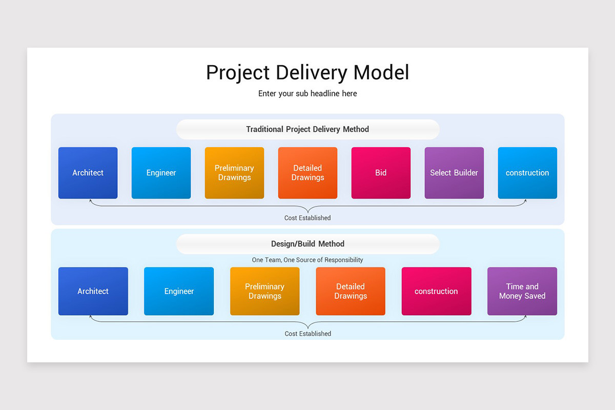 Smooth Project Delivery Project Delivery Models Google Slides Template | Nulivo Market
