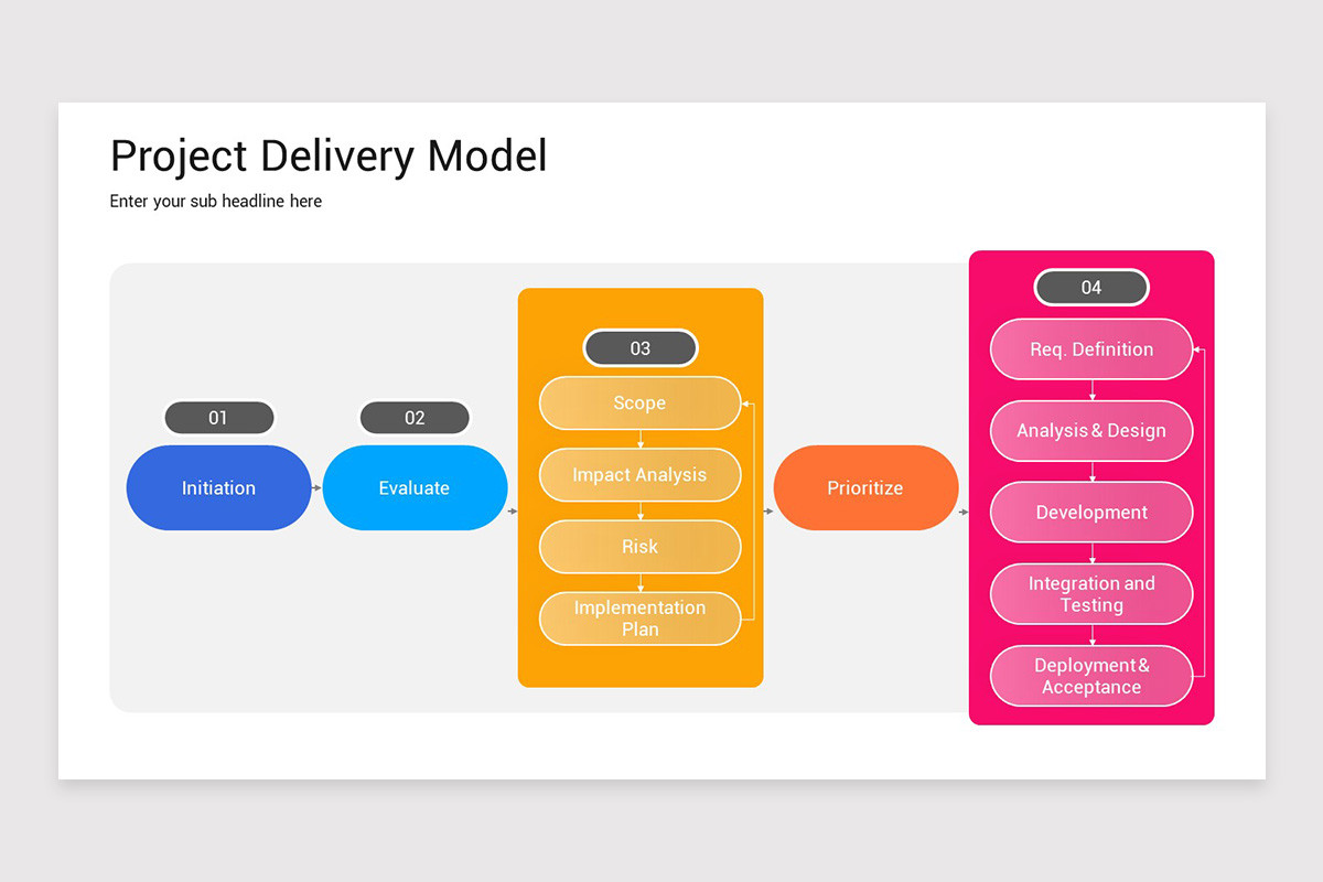 Visual Project Delivery Approach Examples Project Delivery Models Google Slides Template | Nulivo Market