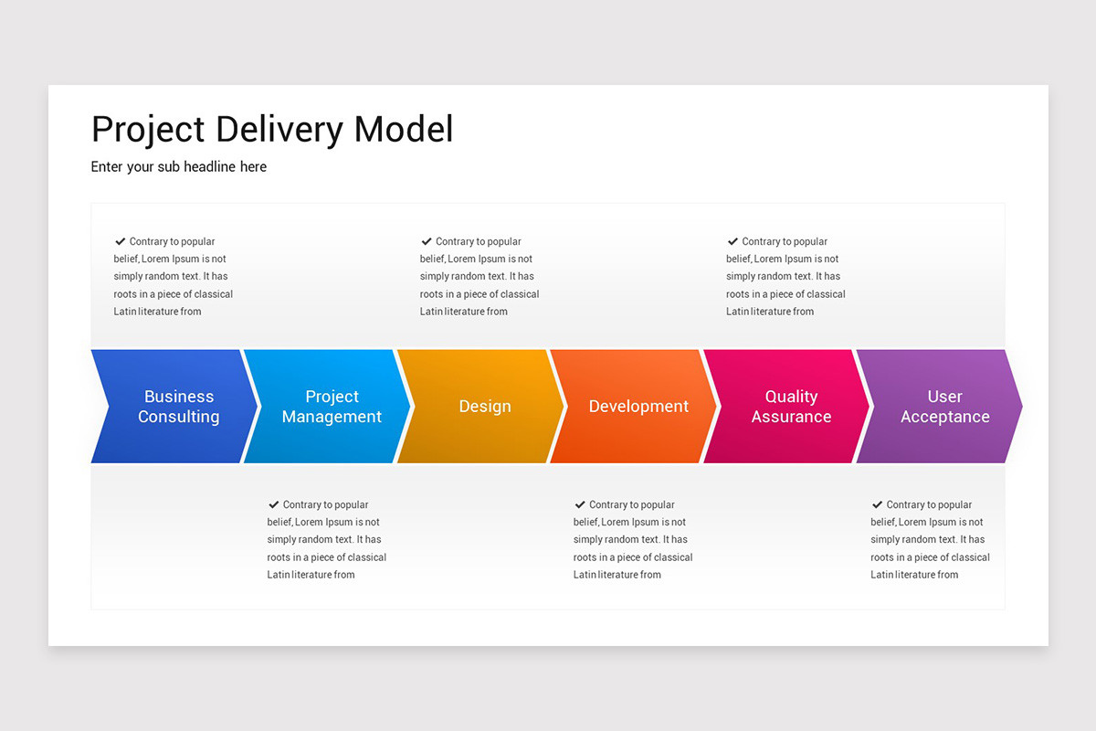 Project Delivery Models Google Slides Template | Nulivo Market