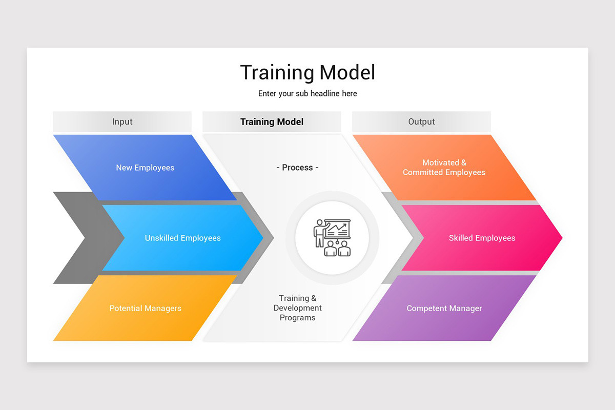 Human Resources (HR) Training PowerPoint Template | Nulivo Market