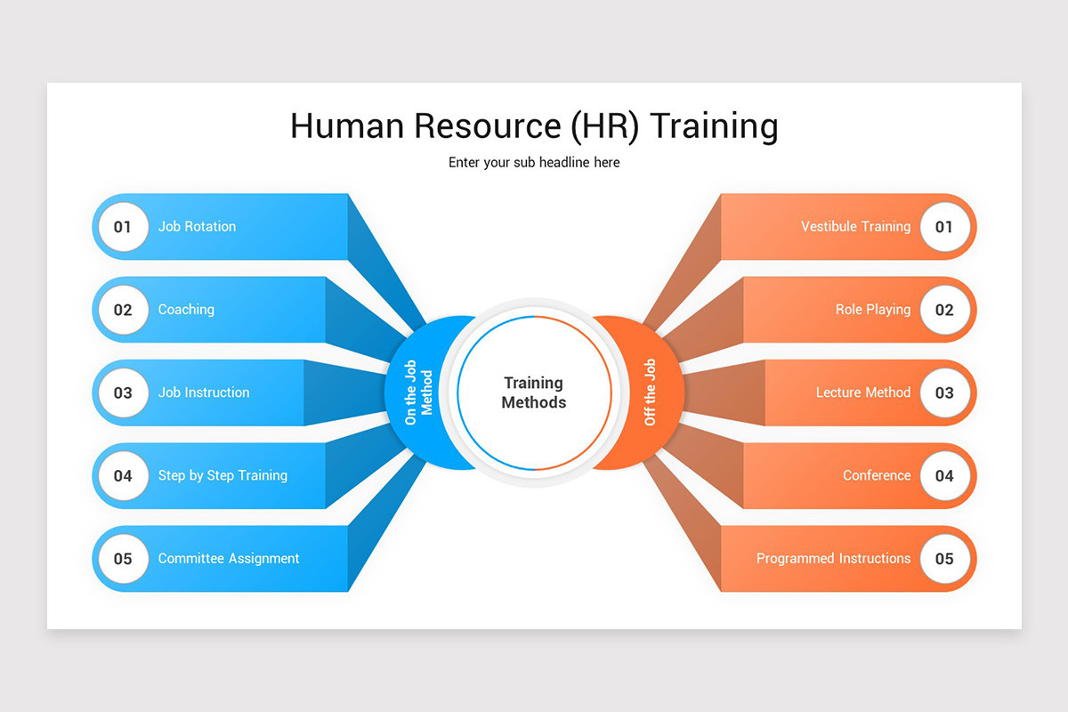 Human Resources (HR) Training Google Slides Template | Nulivo Market