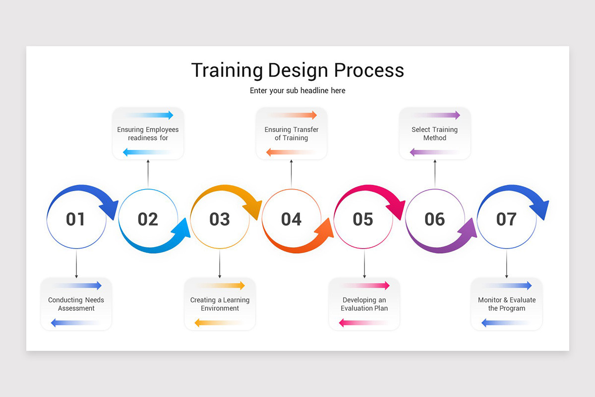 Human Resources (HR) Training Keynote Template | Nulivo Market