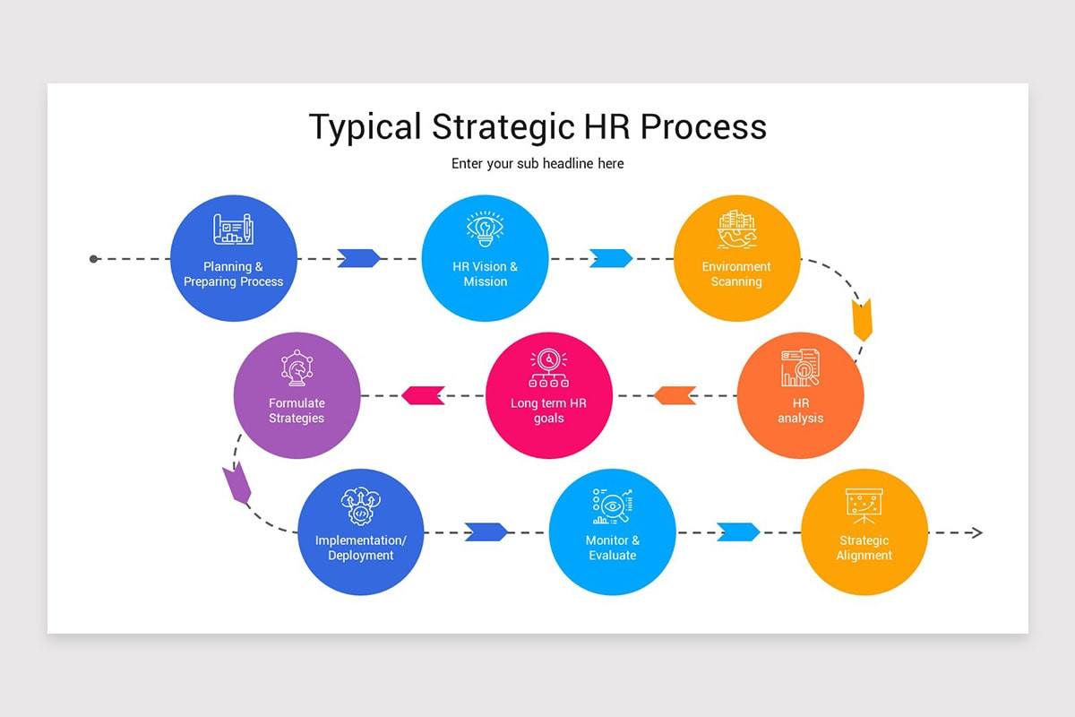 Strategic Human Resources (HR) Keynote Template | Nulivo Market