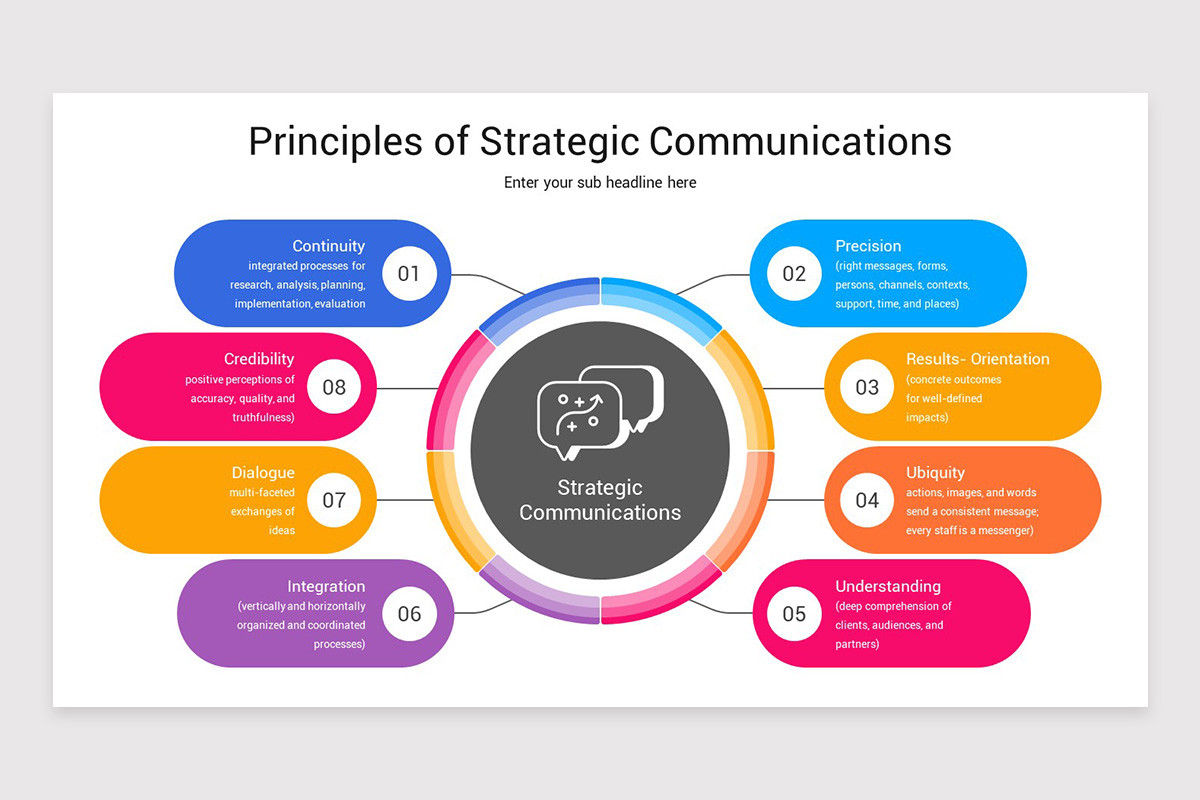 Communications Presentation Example Strategic Communication Presentation PowerPoint Template | Nulivo Market