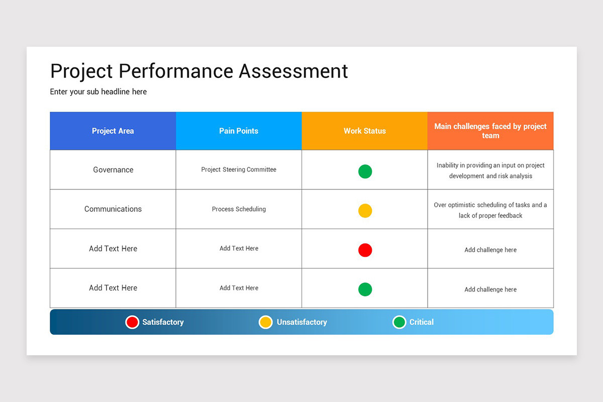 Project Performance Assessment PowerPoint Template | Nulivo Market