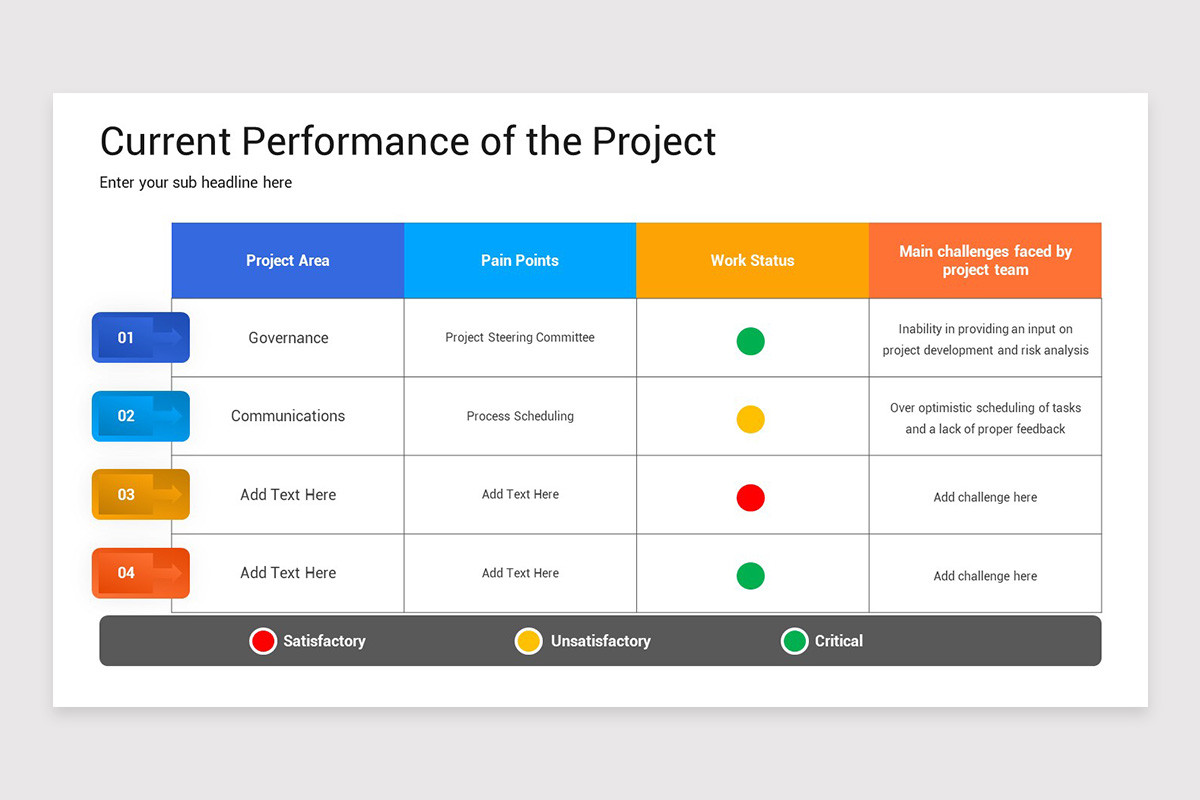 Project Performance Assessment Google Slides Template | Nulivo Market