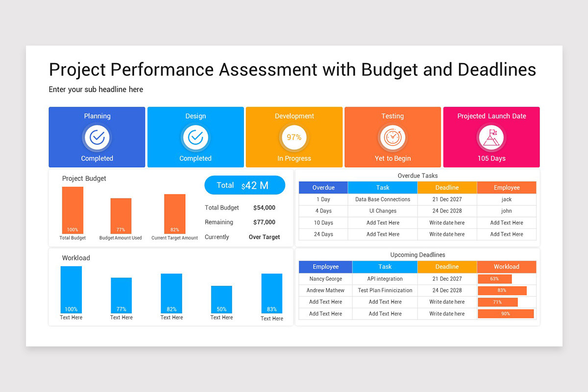 Project Performance Tamplets Project Performance Assessment Keynote Template | Nulivo Market