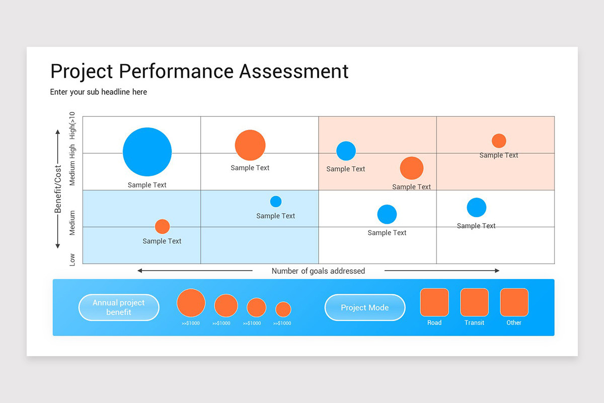 Project Performance Assessment Keynote Template | Nulivo Market