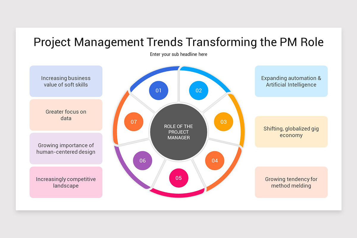 Project Manager Roles PowerPoint Template | Nulivo Market