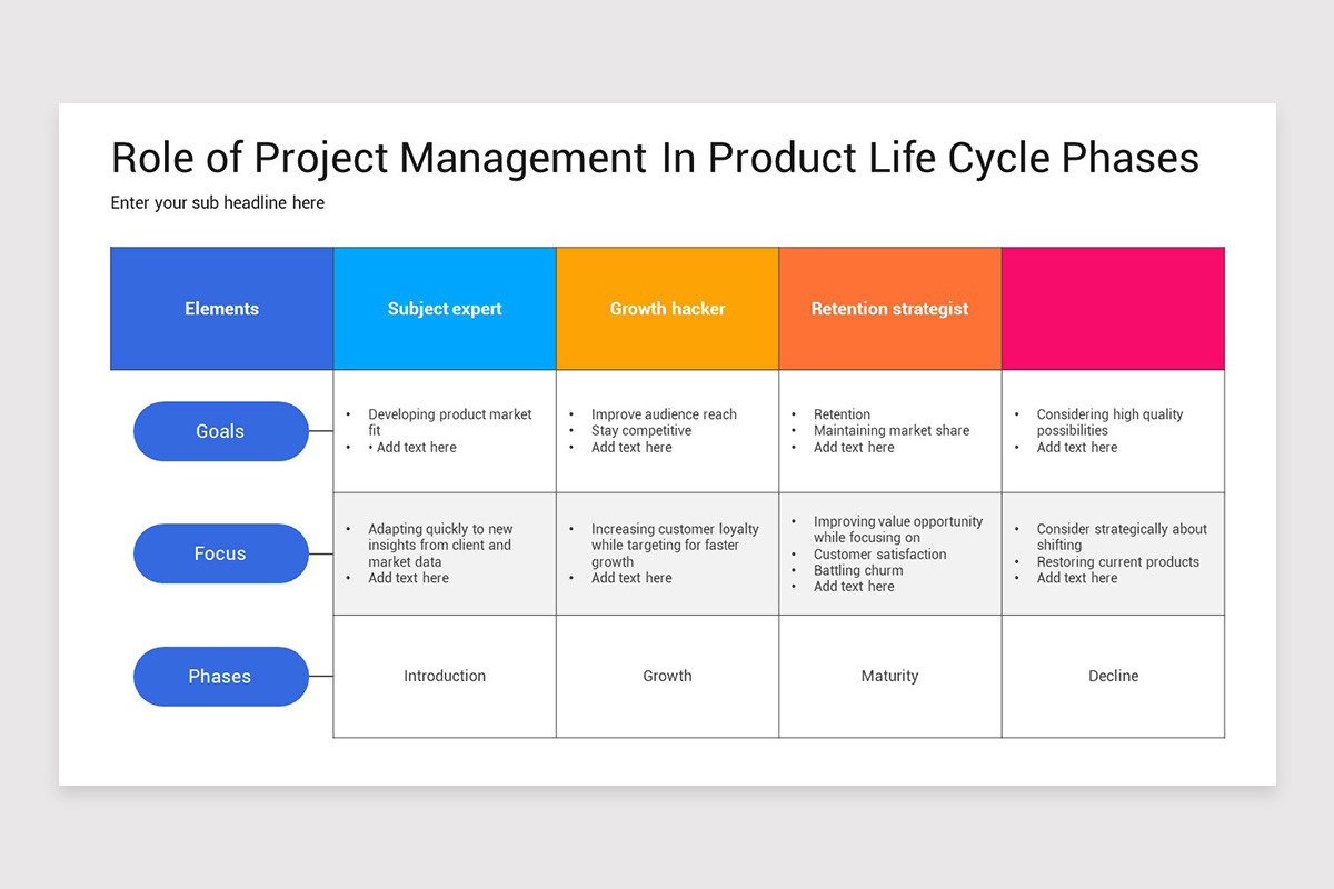 Project Manager Roles PowerPoint Template | Nulivo Market