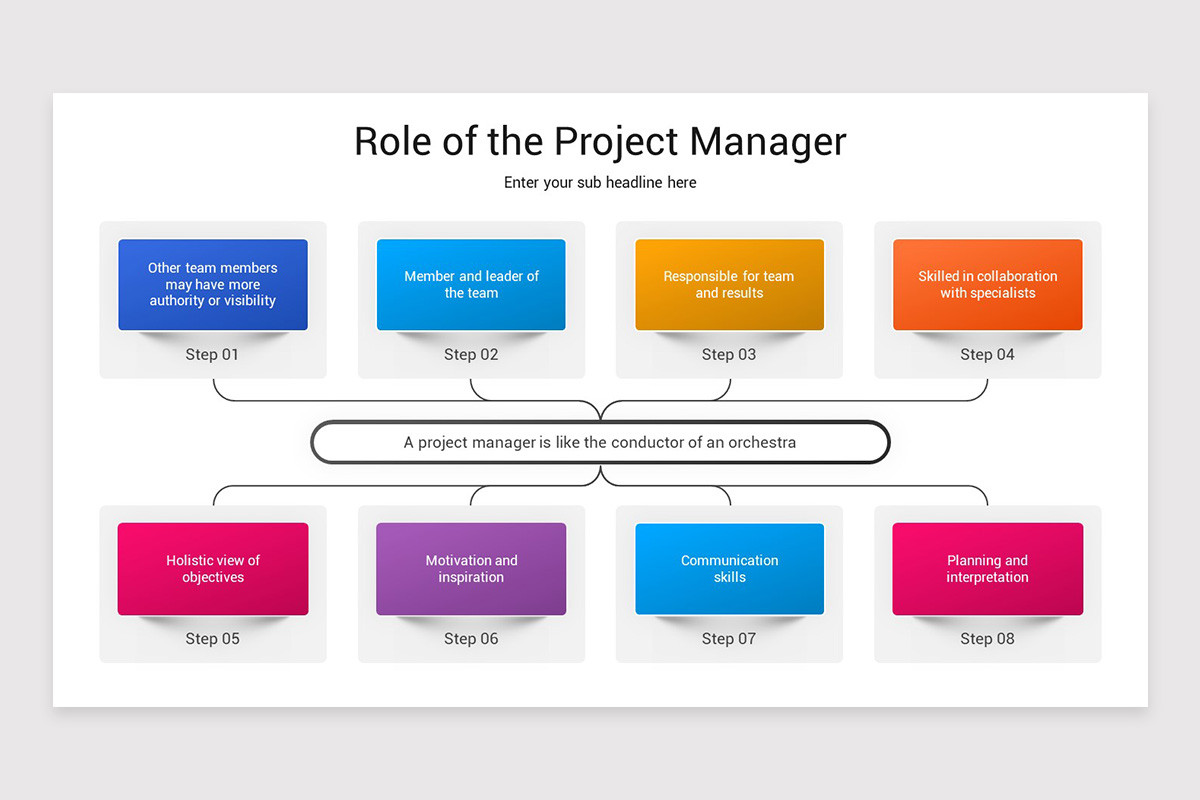 Project Manager Roles Keynote Template | Nulivo Market