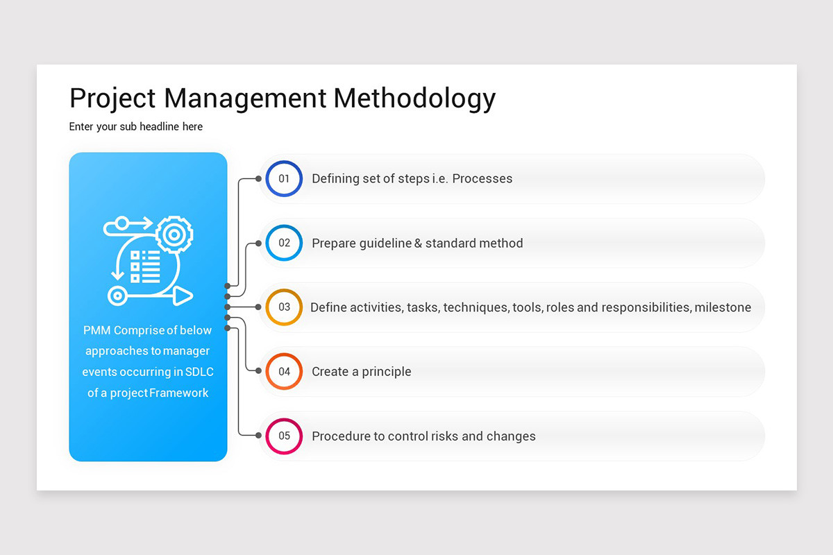 Project Management Methodology PowerPoint Template | Nulivo Market