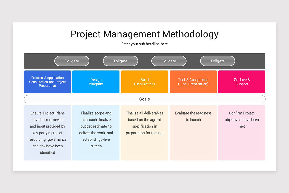 Project Management Methodology PowerPoint Template | Nulivo Market