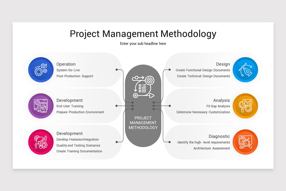 Project Management Methodology PowerPoint Template | Nulivo Market
