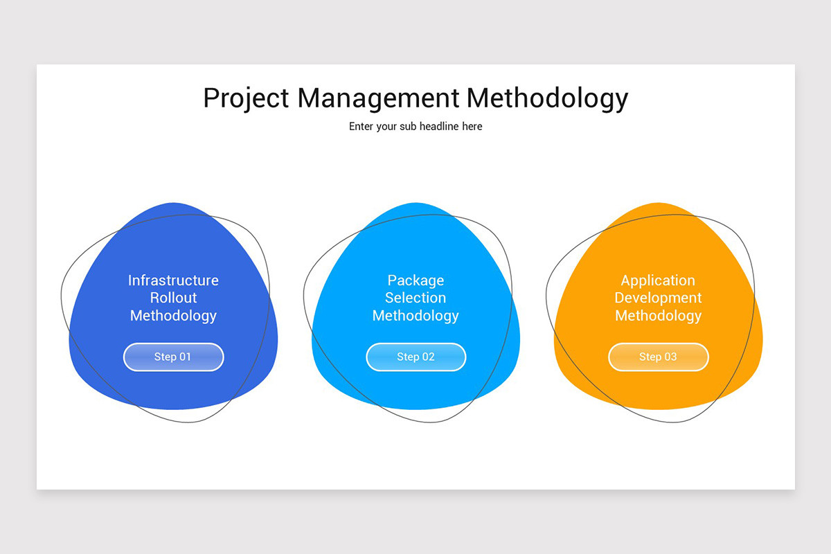 Project Management Methodology PowerPoint Template | Nulivo Market