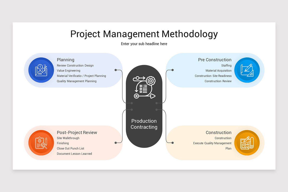 Project Management Methodology PowerPoint Template | Nulivo Market