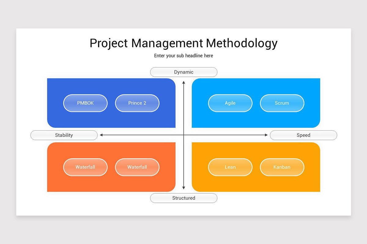 Project Management Methodology Keynote Template | Nulivo Market