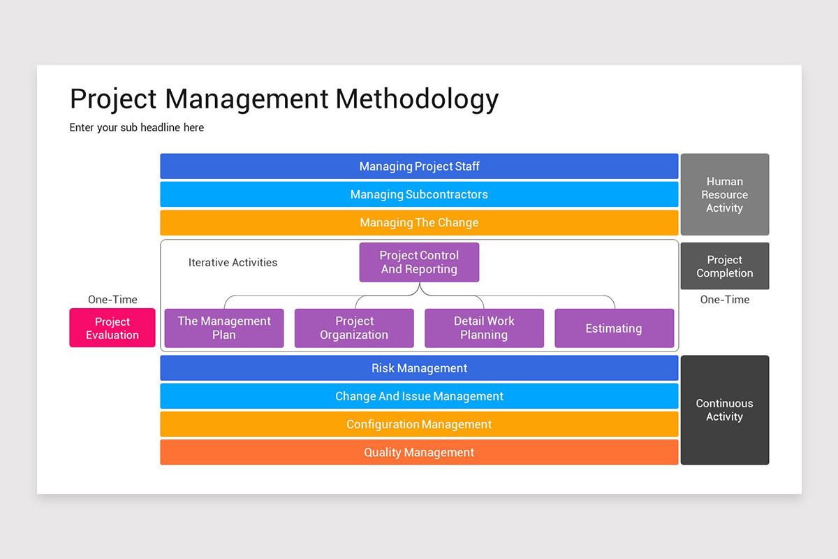Project Management Methodology Keynote Template | Nulivo Market