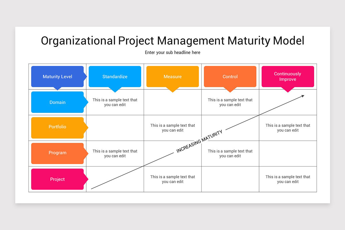 Project Management Maturity Model PowerPoint Template | Nulivo Market