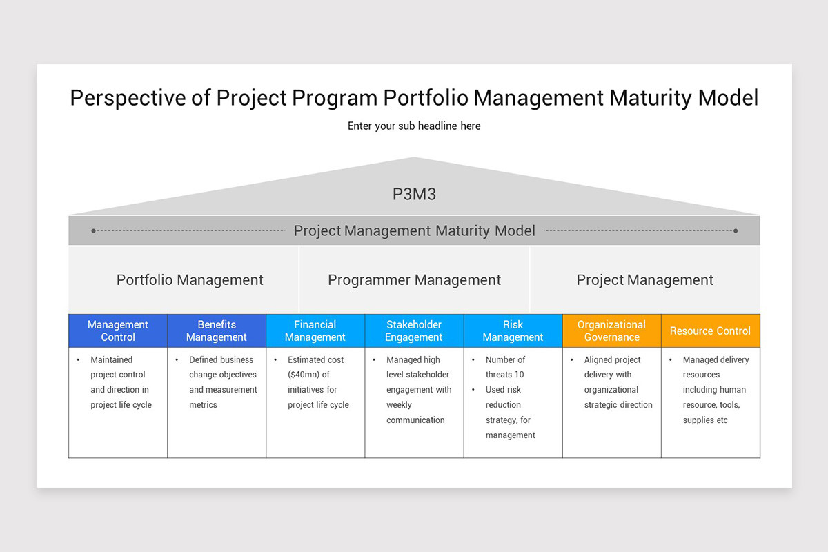 Programem Management Maturity Project Management Maturity Model PowerPoint Template | Nulivo Market