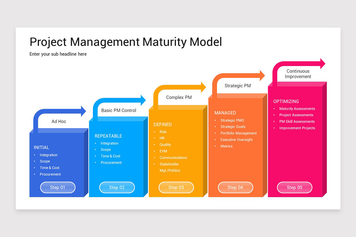 Project Management Maturity Model PowerPoint Template | Nulivo Market