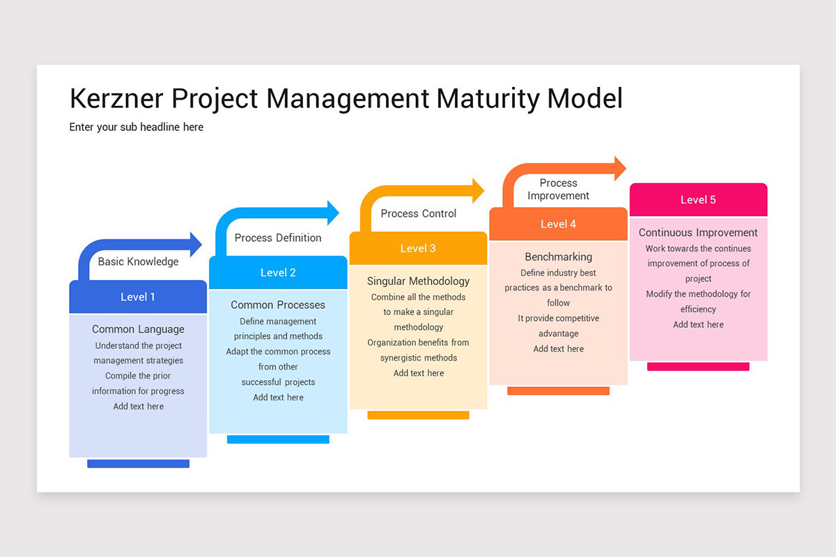 Project Management Maturity Model Keynote Template | Nulivo Market
