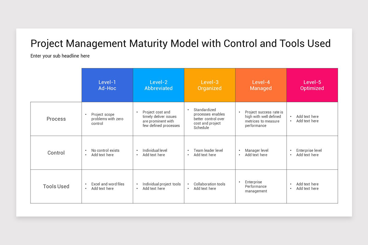 Project Management Maturity Model Keynote Template | Nulivo Market