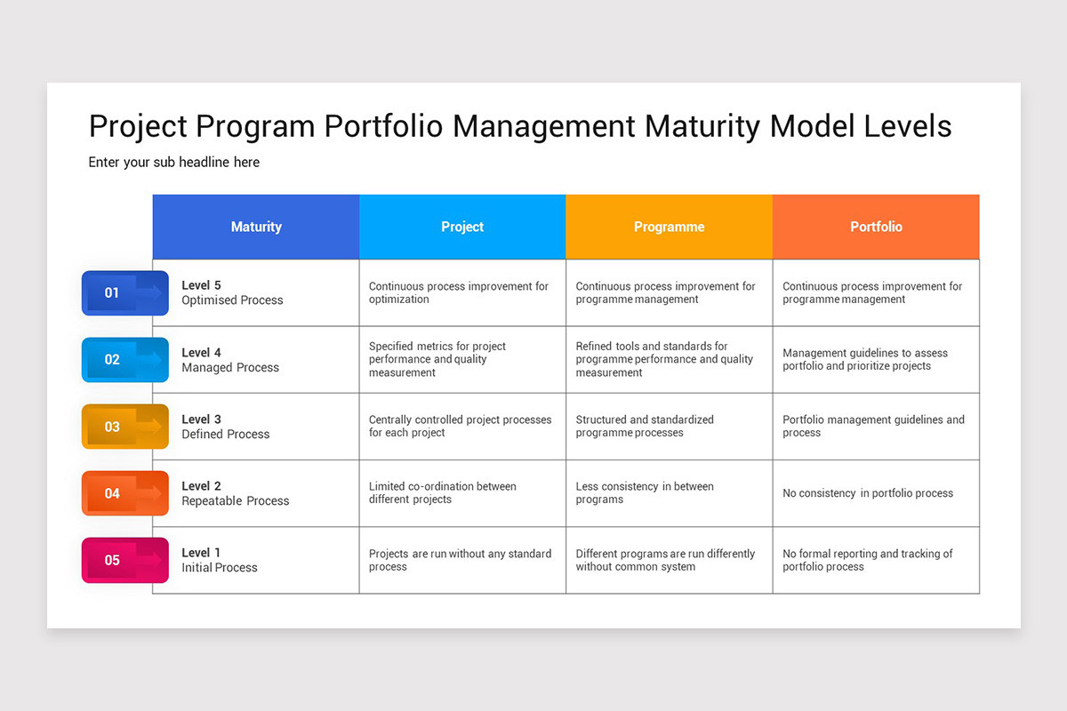 Project Management Maturity Model Keynote Template | Nulivo Market