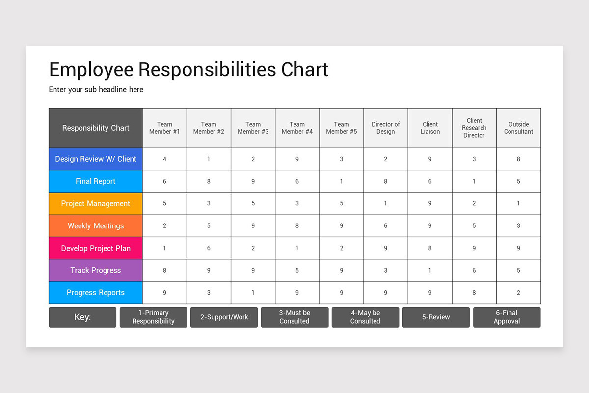 Powerpoint Templates Staff Roles Employees Responsibilities PowerPoint Template | Nulivo Market