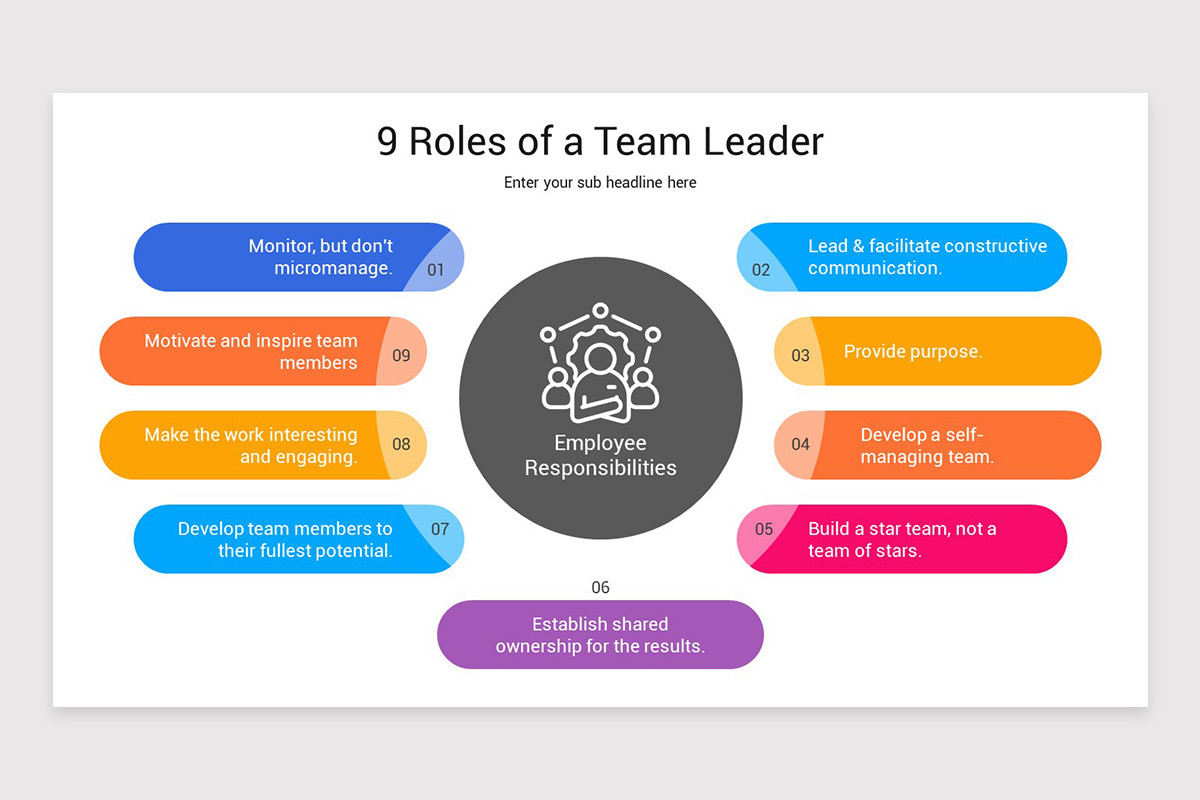 Team Roles Workplace Team Roles And Responsibilities In The Workplace